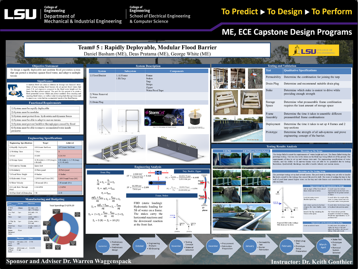 Project 5: Modular, Rapidly Deployed Flood Barrier (2019)