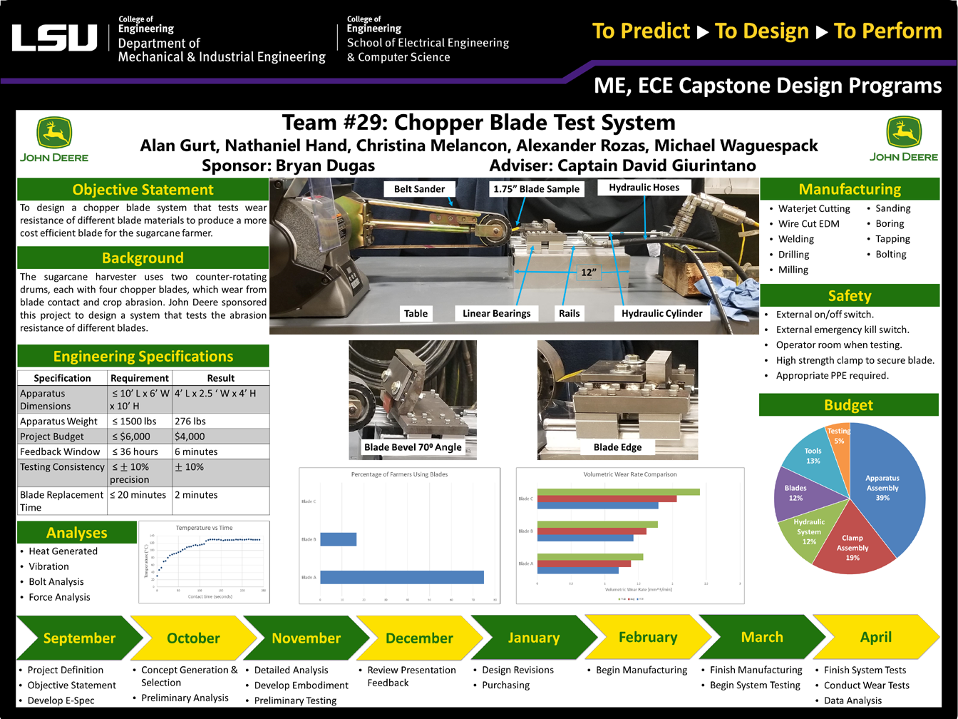 Project 29: Sugarcane Chopper Blade (2019)