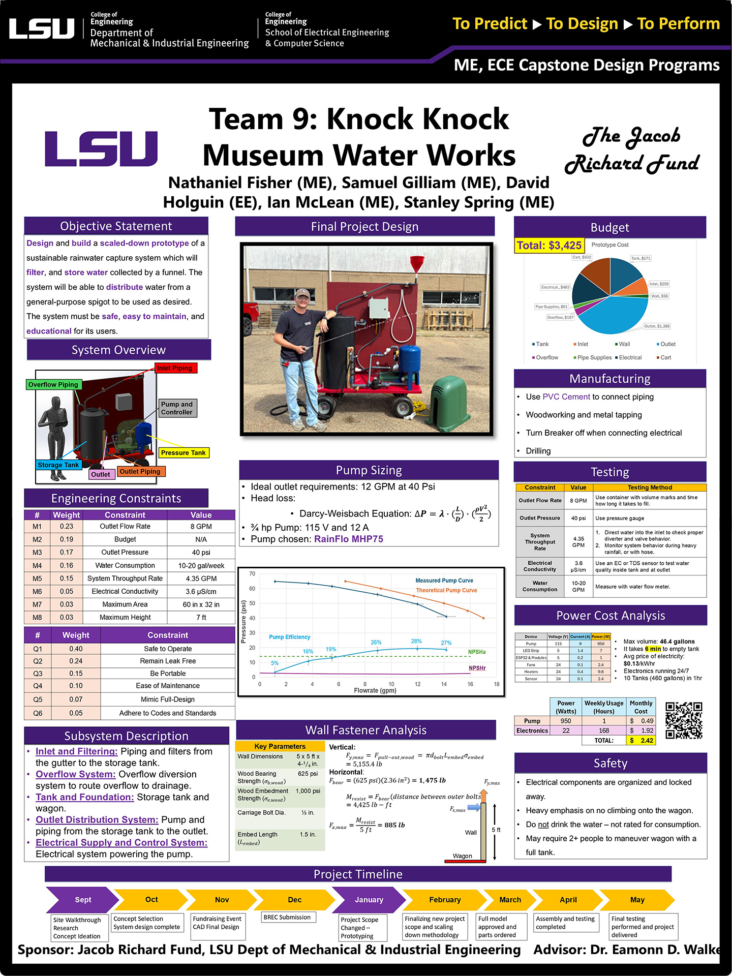 Knock Knock Children's Museum Water Works Poster Project 9: Knock Knock Children's Museum Water Works (2025)