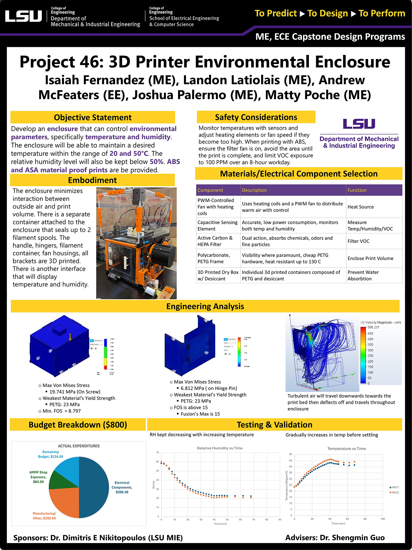 3D Printer Environmental Enclosure Poster Project 46: 3D Printer Environmental Enclosure (2025)