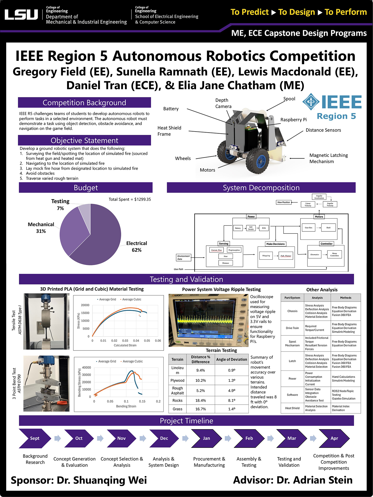 IEEE Region 5 Robot Competition Poster Project 60: IEEE Region 5 Robot Competition (2025)