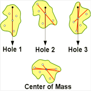 photo: Determine center of gravity with plumb line on an irregular shape or Map of Louisiana